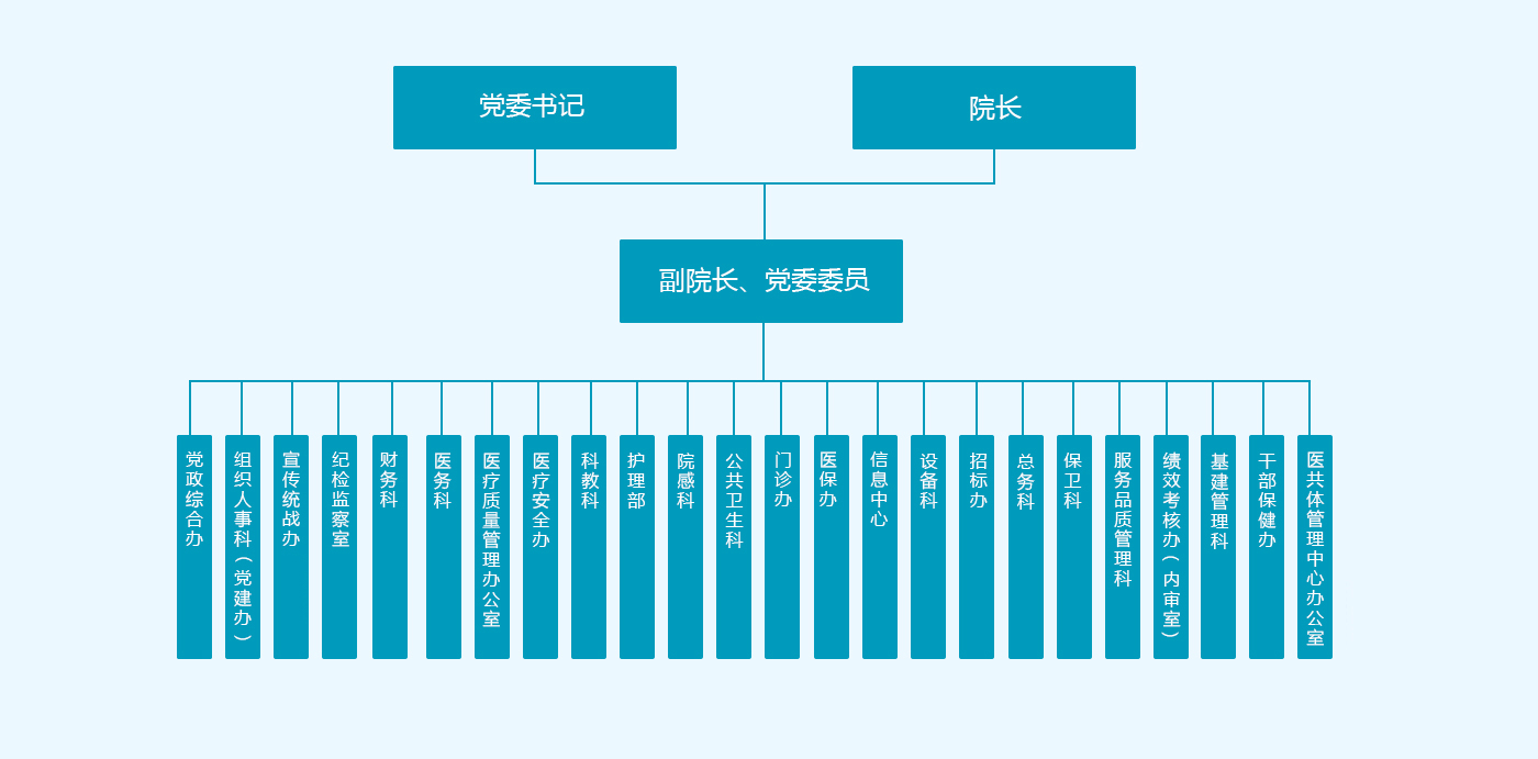 組織架構(gòu)20210401.jpg